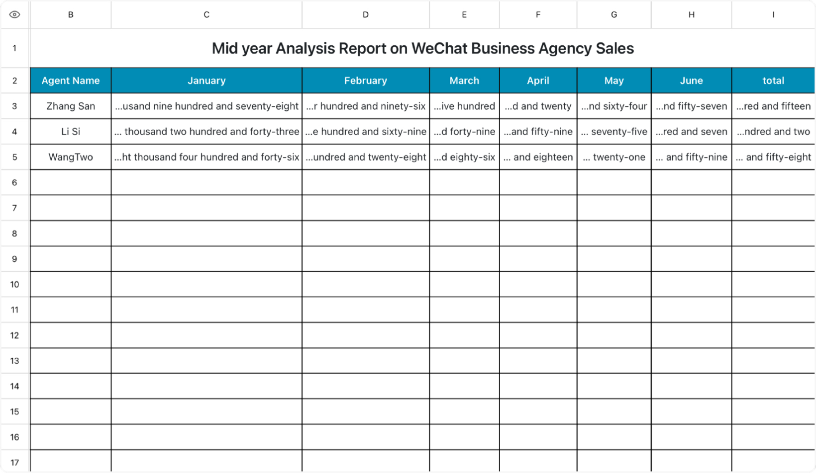 Mid year Analysis Report on WeChat Business Agency Sales